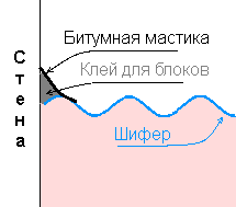 ���������� ����� � ������