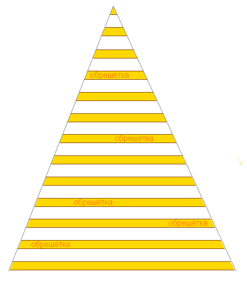 ������� ������ �� ����������� ��������� ������