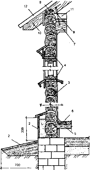 ����� �� ������ � ������� �������