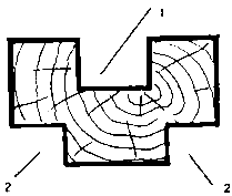 ������� ��� ������� �������