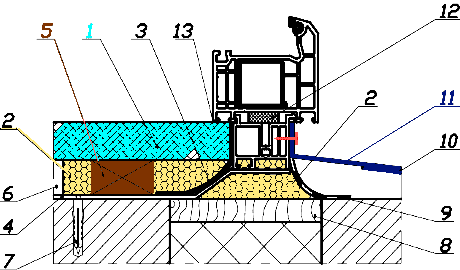 ����� ��������� ������� ����