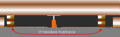 ��������� ����� �� ��������