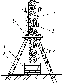 ����������� ���� ���� ��� ������ ����� � ��������