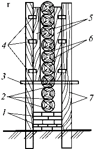 ����������� ����, ���������� ����� ������� 