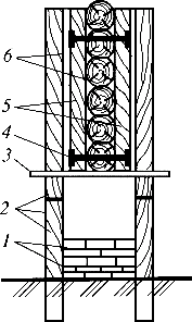 ������ ���� ���� �� ������� �� ����������� �������