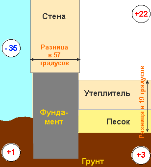 ���������� ��� ������