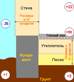 ���������� ��� ������