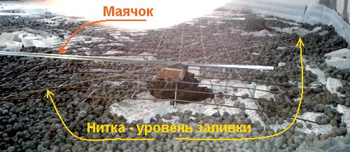 ��������� ������� ��� ������