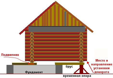 ����� ���������� ������ � ������