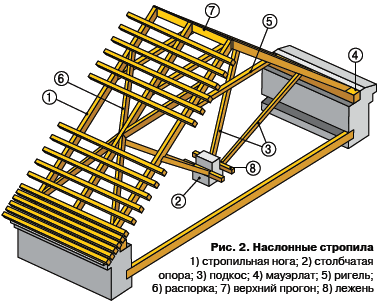 ��������� ��������