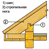 ����������� ���� � ��������