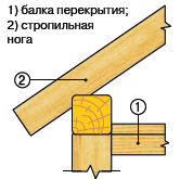 �������� � ������