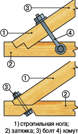 ������� � ������ ����������� �������