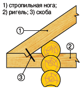 ������ �� ������������ ������