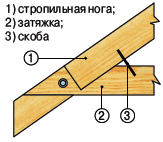 ����� ����������� ���� ������������ ���������