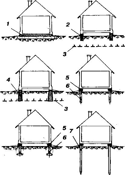 ���������� �������������� �����������������