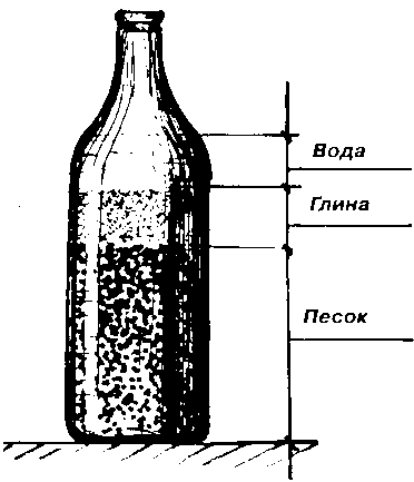 ����������� ������� �����