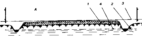 ������ � ������ ������������