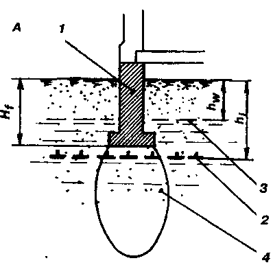 ��������� ��� �������� ������