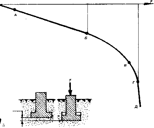 ������ ����������� ������ ���������� �� ��������