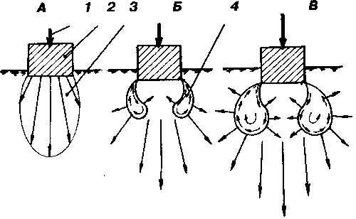 �������� ���������� � ����������� ������