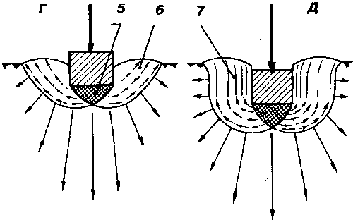 ����� ���������� � ����������� ������