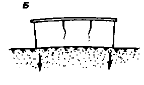 ���������� ���������� �����