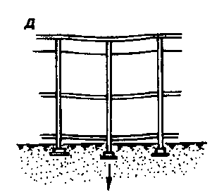 ���������� ���������� �������