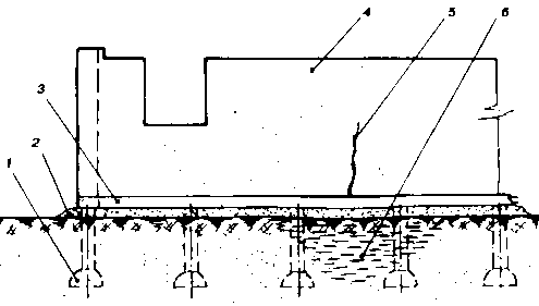 ������� ��� �������������� ������