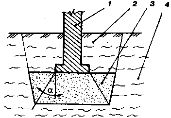 ���������� �������� �������