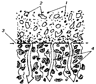 ����� �� ������� �����������