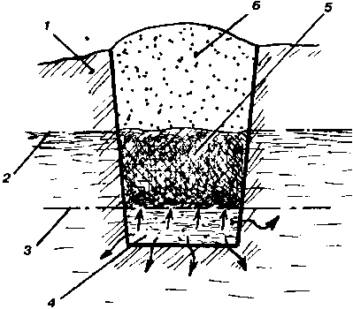 ����� � ��������� ������ � ����������