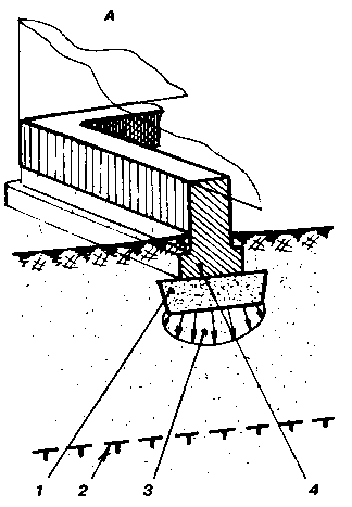 ������� ������������ ������