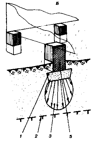 ������� ������������ ��� �����������