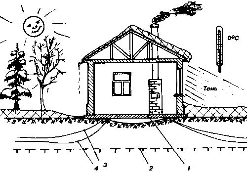 ����������� ������� ���������