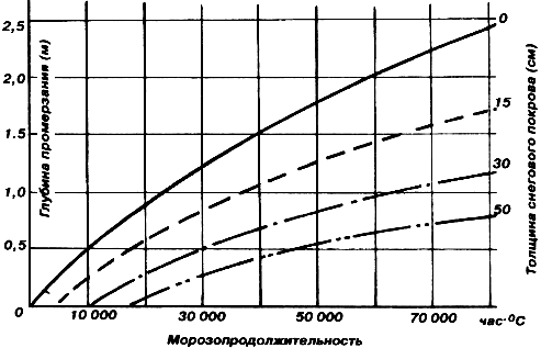 ����������� ����������� �� ������� �����