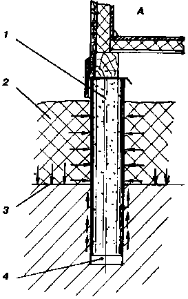 ������ ����������� ���������� �������� ������