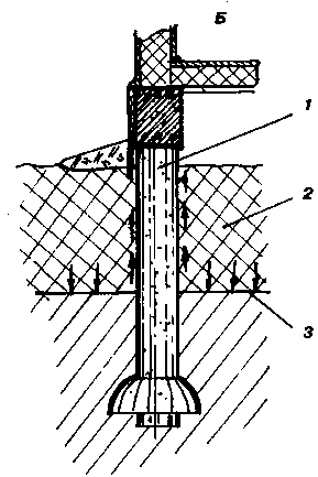 ������ ���������� ���� �������� ������