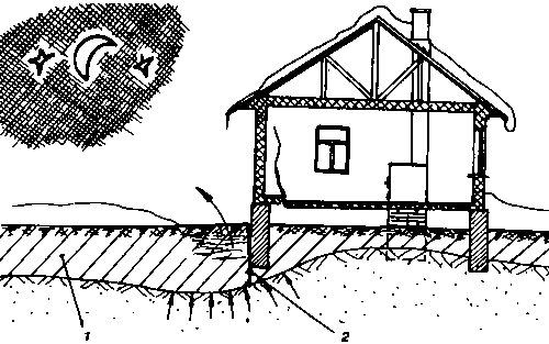 ������ �� ����� ����������