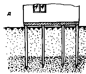 ��������� �������