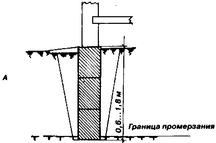 ��������� ������������