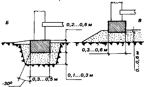 ��������� ����������������� � ��������������