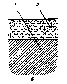 ������������ �������