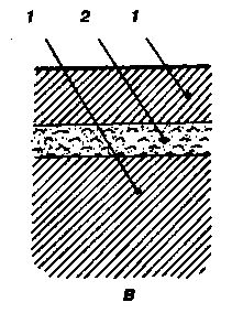 ������������ ������