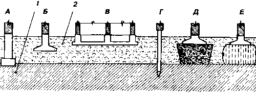 �������� ���������� �����������