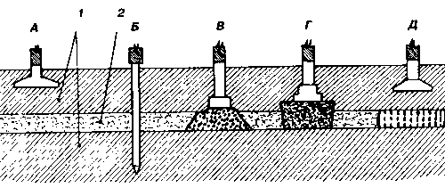 �������� �����������