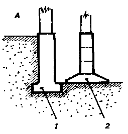 ���������� ������� ��������