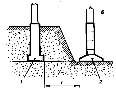 ���������� ������� ��������