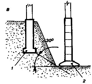 ���������� ������� ��������