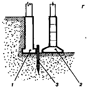 ���������� ������� ��������